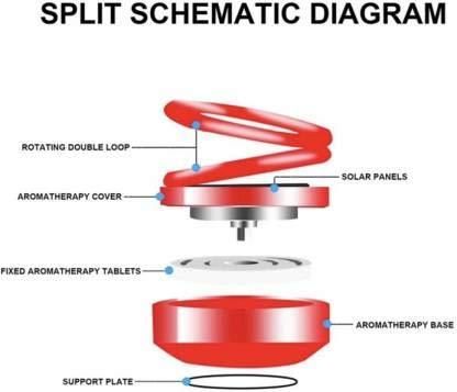 𝗖𝗮𝗿/𝗥𝗼𝗼𝗺 𝗔𝗶𝗿 𝗙𝗿𝗲𝘀𝗵𝗲𝗻𝗲𝗿- 𝗦𝗼𝗹𝗮𝗿 𝗣𝗼𝘄𝗲𝗿 𝗥𝗼𝘁𝗮𝘁𝗶𝗻𝗴 𝗖𝗮𝗿/𝗥𝗼𝗼𝗺 𝗔𝗶𝗿 𝗙𝗿𝗲𝘀𝗵𝗲𝗻𝗲𝗿 𝗣𝗲𝗿𝗳𝘂𝗺𝗲❟ 𝗟𝗼𝗻𝗴 𝗟𝗮𝘀𝘁𝗶𝗻𝗴 𝗙𝗿𝗲𝗻𝗰𝗵 𝗢𝗿𝗴𝗮𝗻𝗶𝗰 𝗙𝗿𝗮𝗴𝗿𝗮𝗻𝗰𝗲
